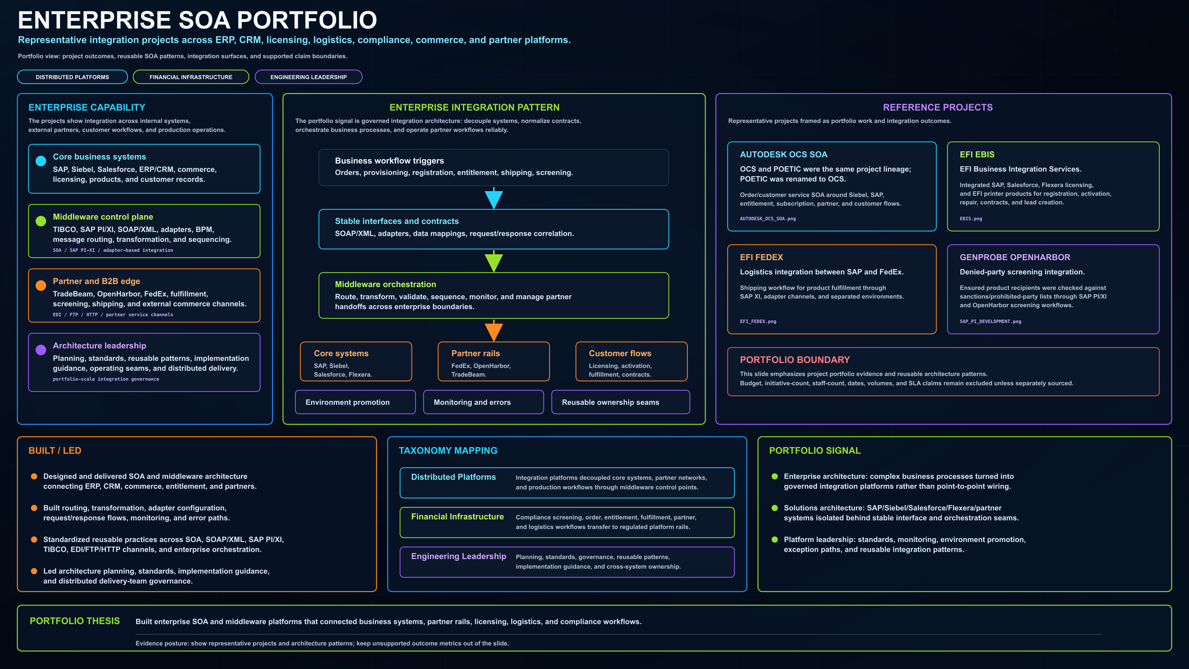 Enterprise SOA walkthrough