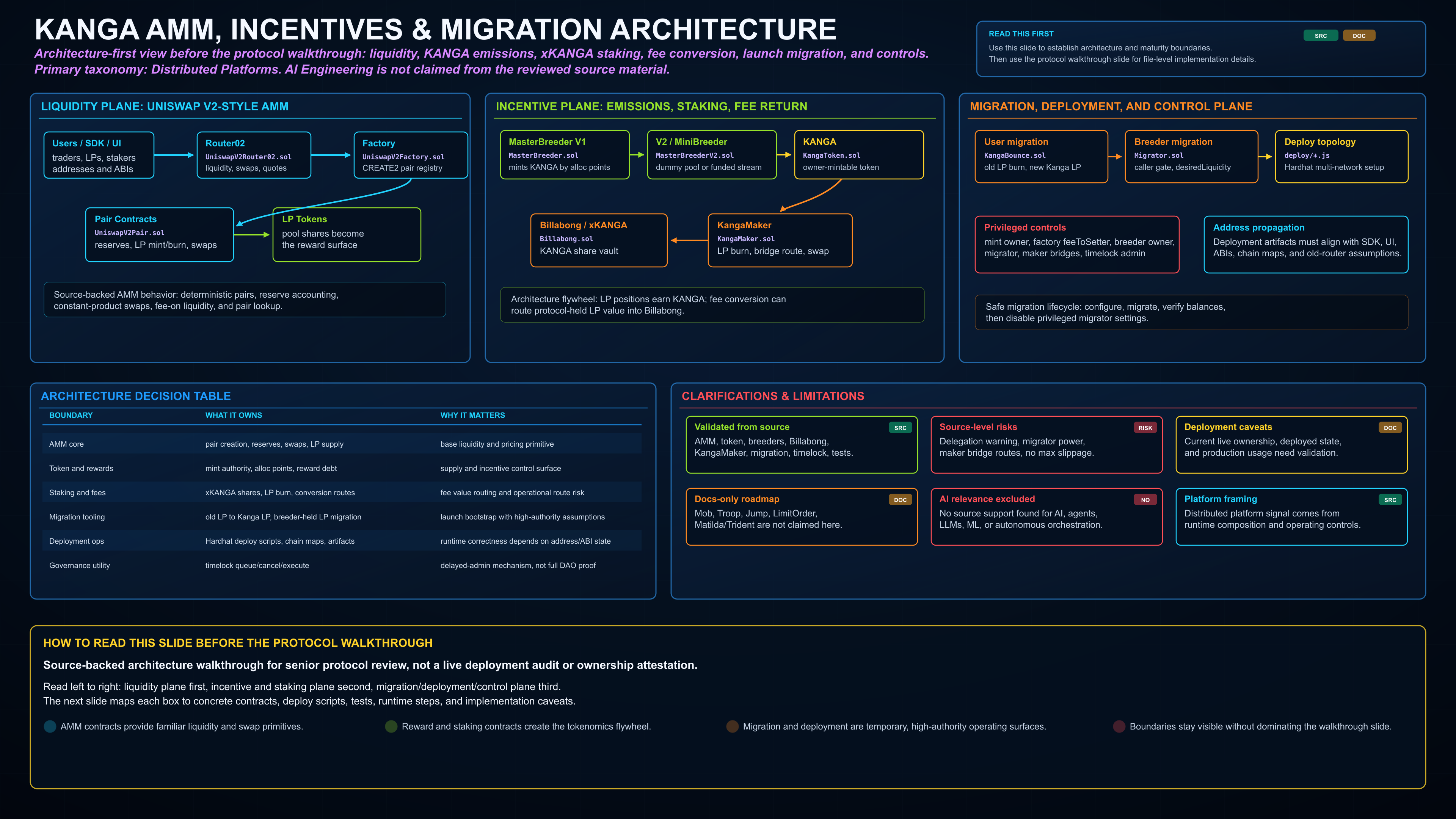 Kanga AMM incentives migration architecture