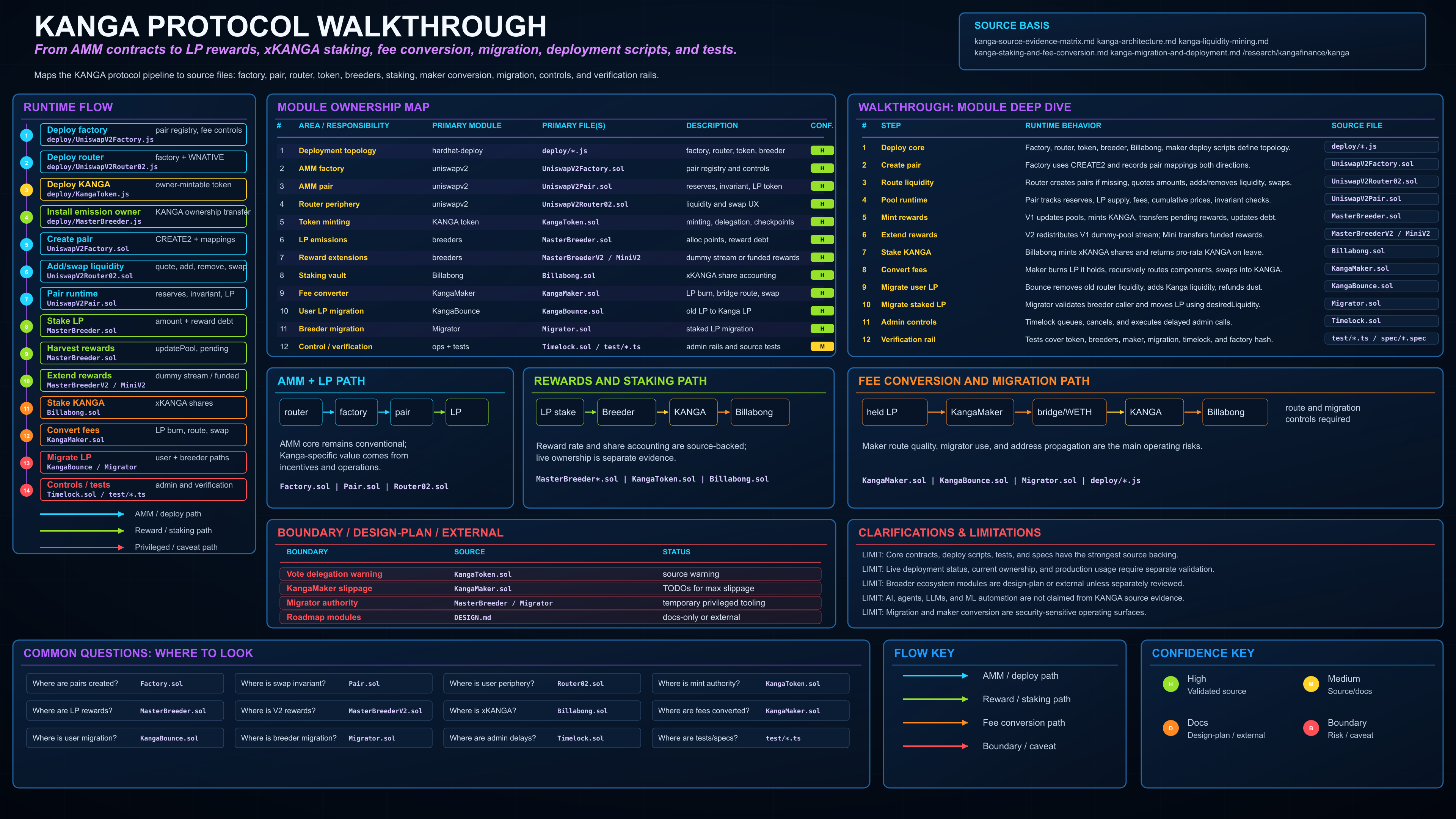 Kanga protocol walkthrough