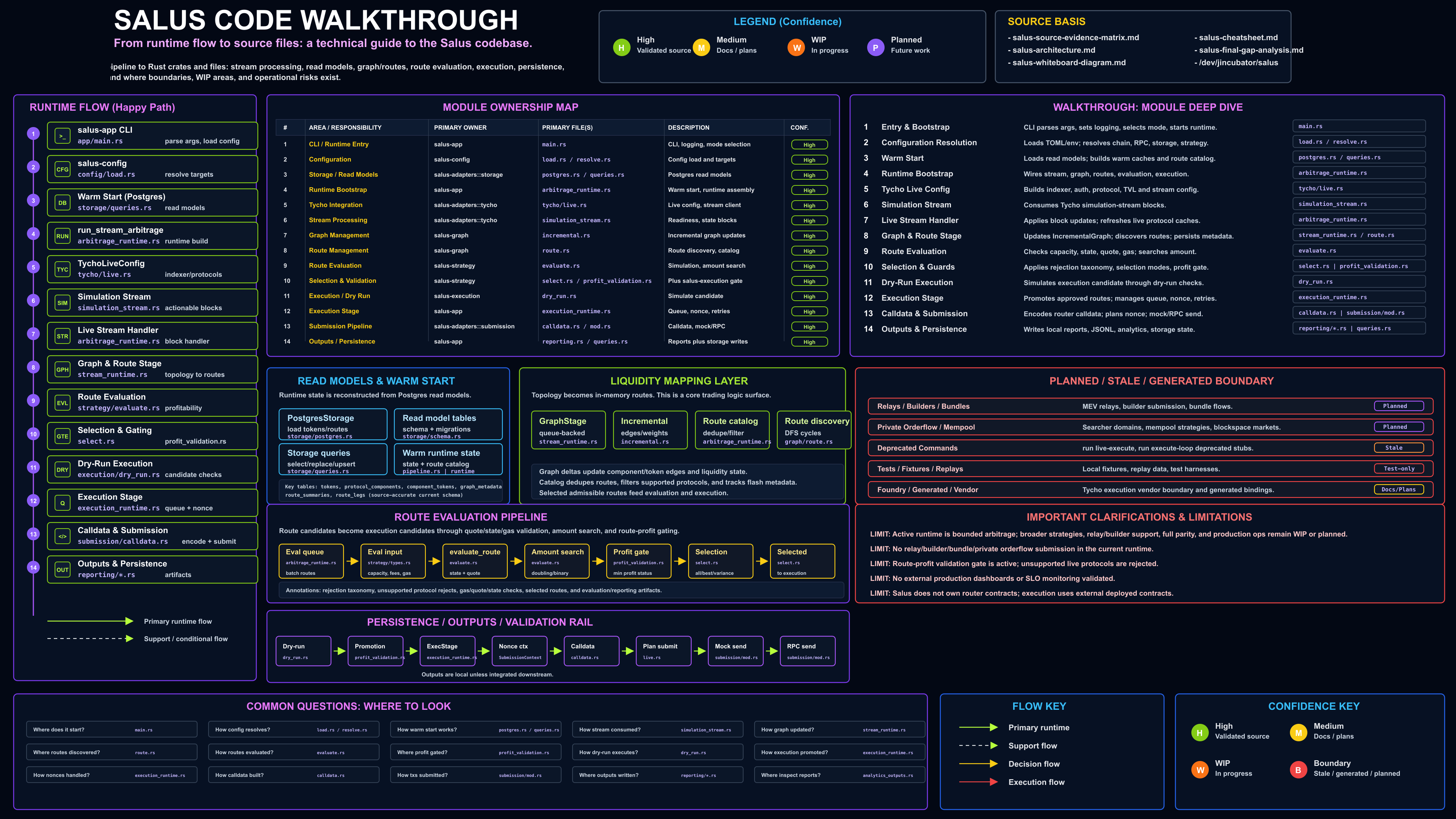 Salus walkthrough