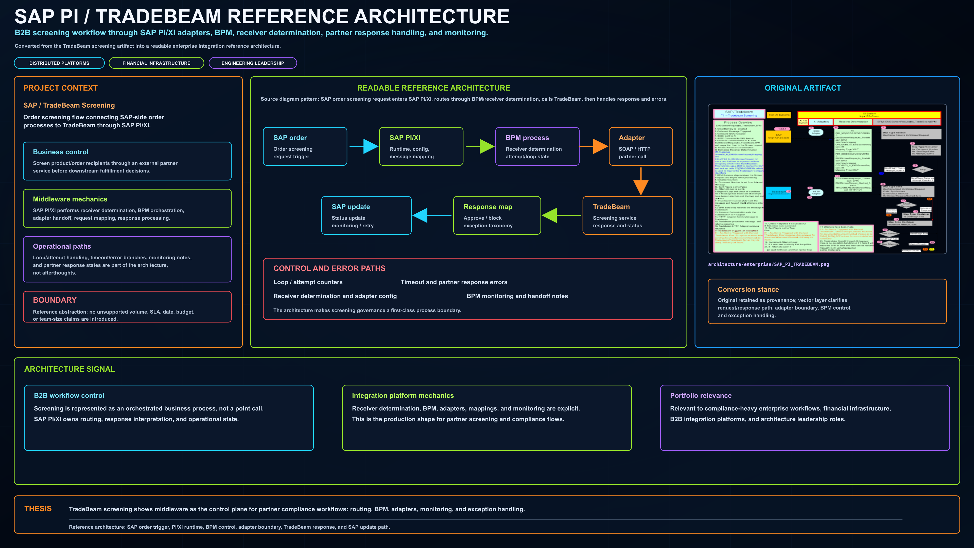 SAP PI TradeBeam reference architecture