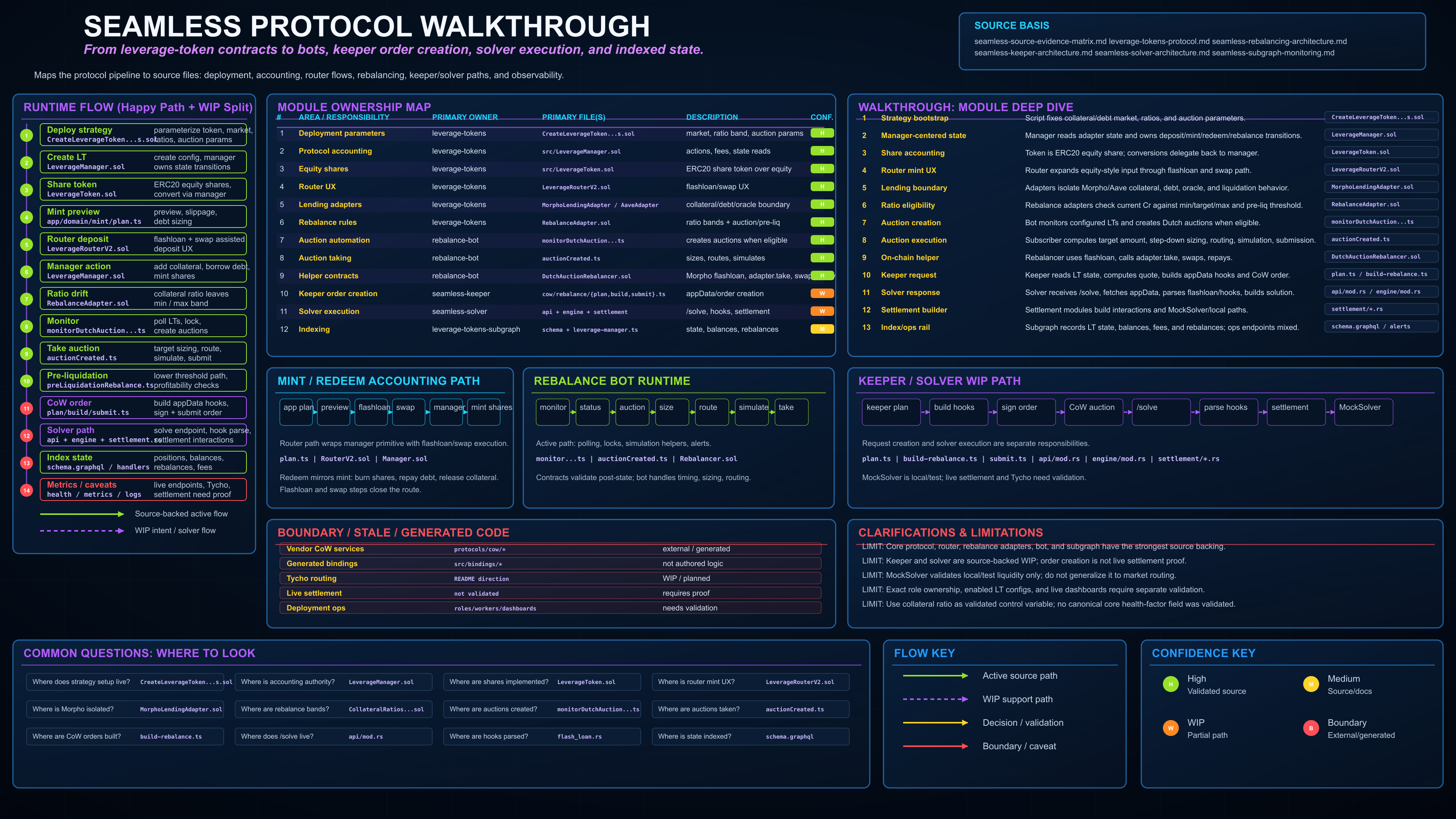 Seamless protocol walkthrough