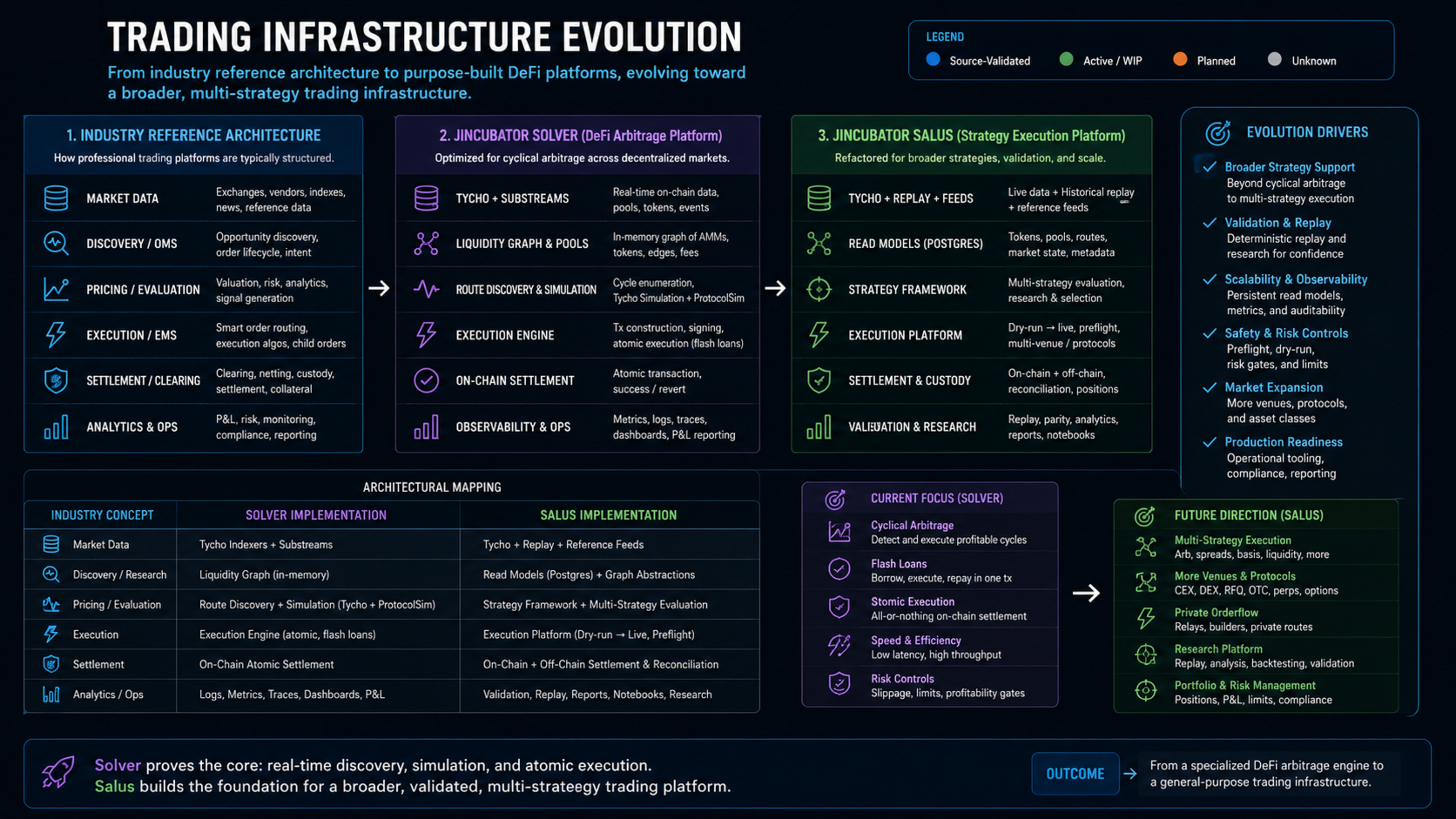 Trading systems evolution