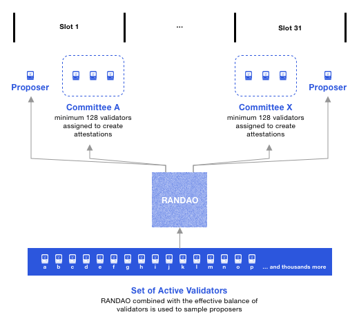Committees