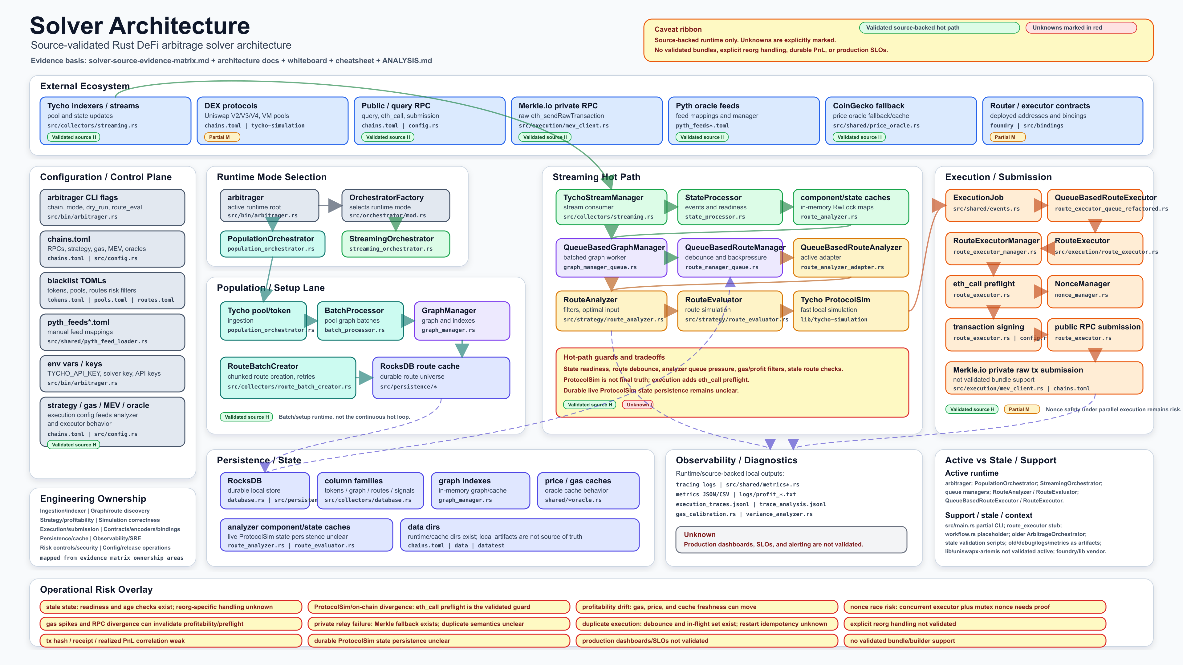 Solver enterprise architecture